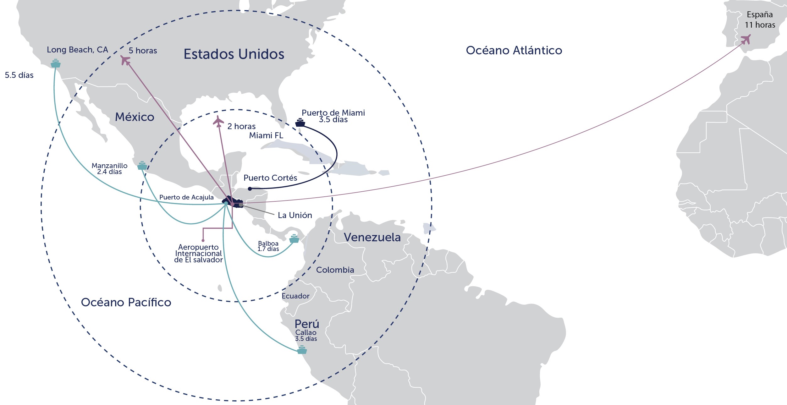 Preferential Access to Key Markets - InvestinElSalvador