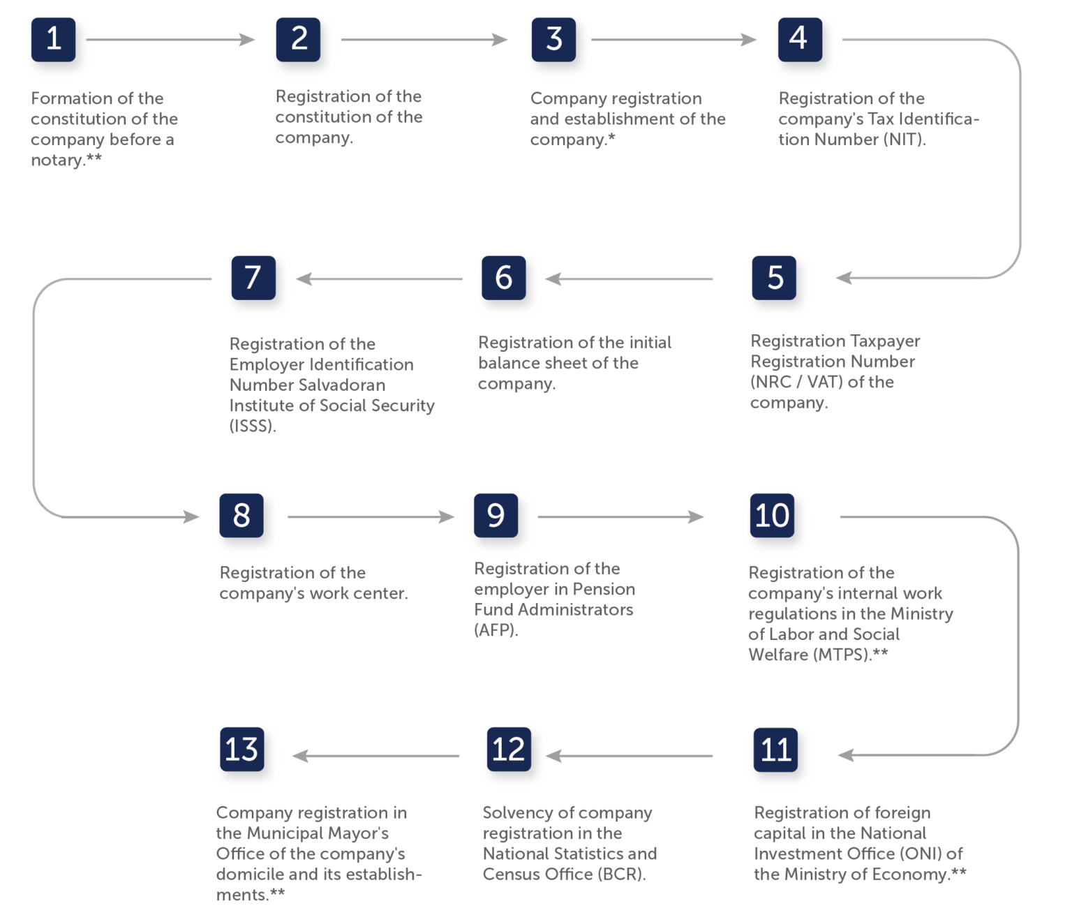 Starting a Business in Wisconsin: Building Your Future